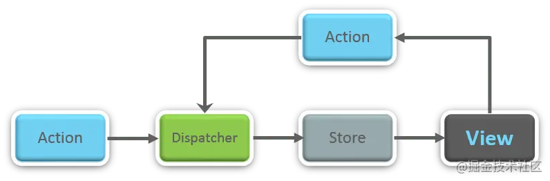 React - 图4