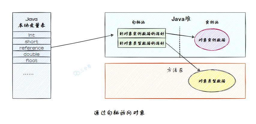 JVM - 图12