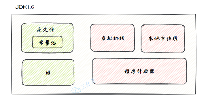 JVM - 图5