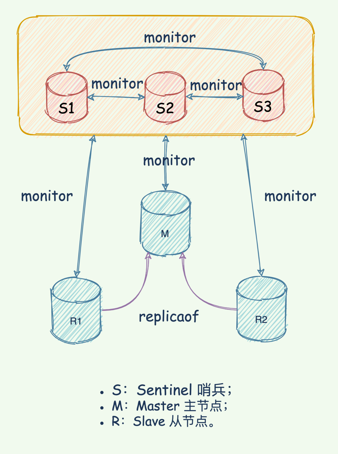 Redis - 图13