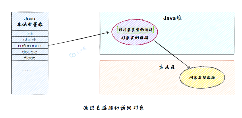 JVM - 图13