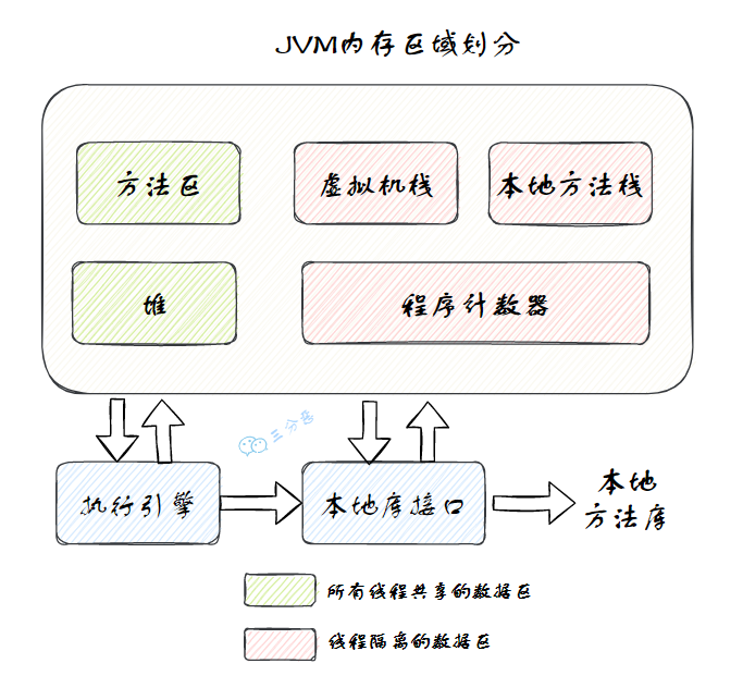 JVM - 图4