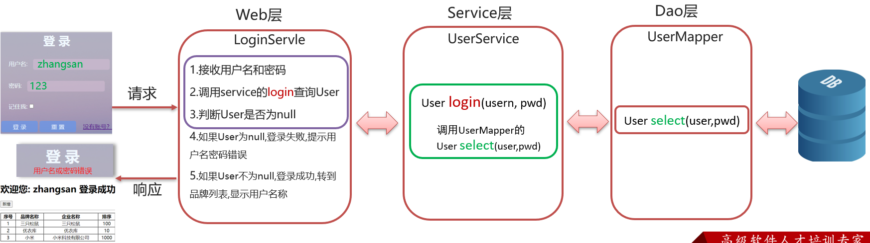 登录页面思路.png