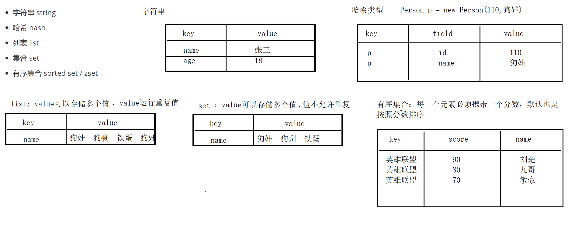 redis的五种数据类型.png