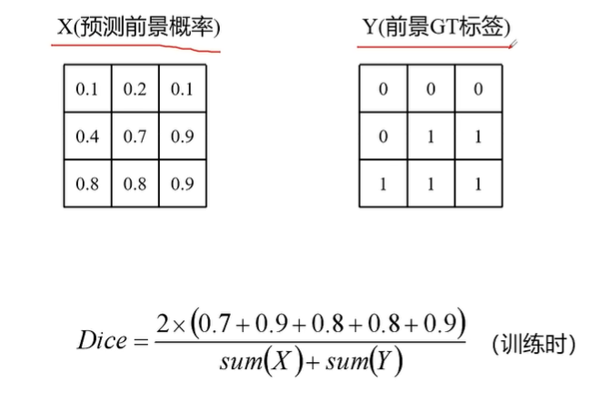 UNet训练 - 图2