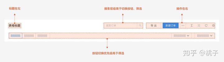 B端-列表工具栏 规则 - 图5