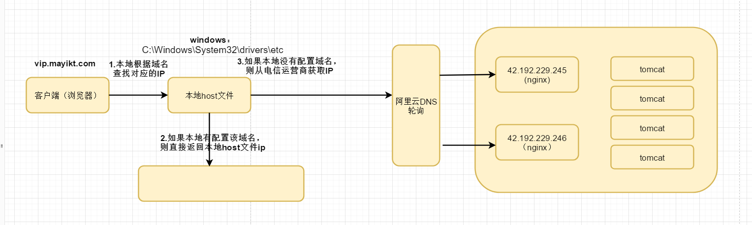 云服务器部署springboot项目 - 图43