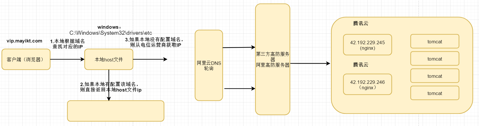 云服务器部署springboot项目 - 图40