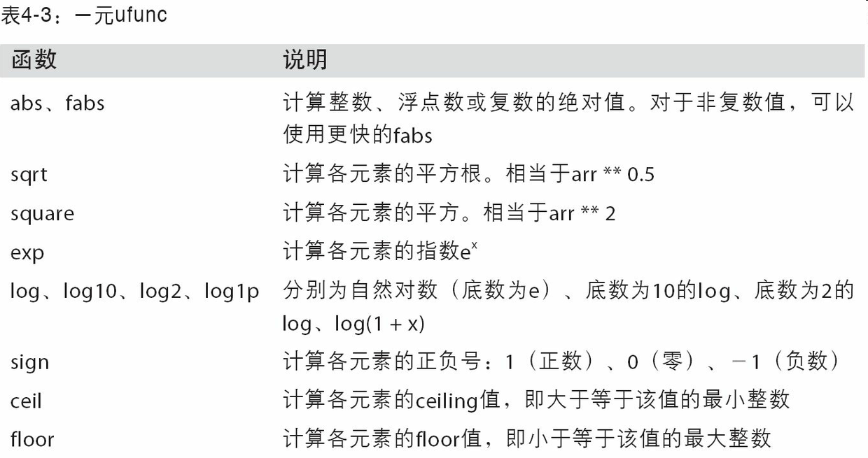 python基础 数据分析 - 图5