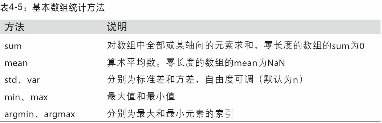 python基础 数据分析 - 图9