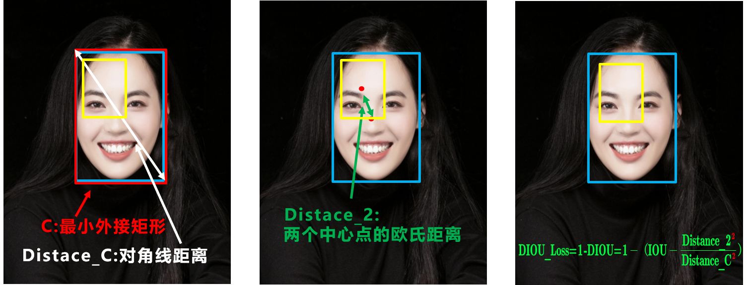 diou-loss.jpeg