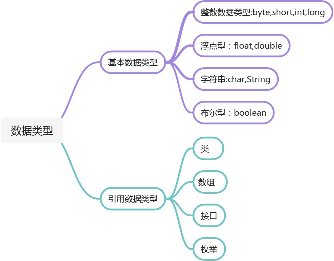 java 基础 - 图1
