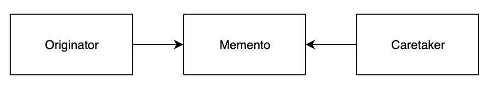 备忘录模式.jpg
