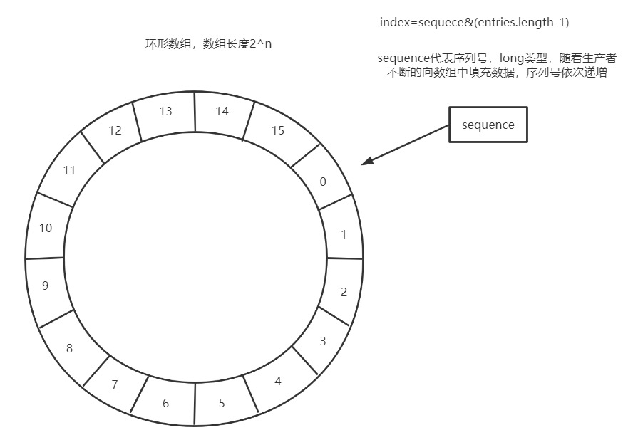 概念解析 - 图2