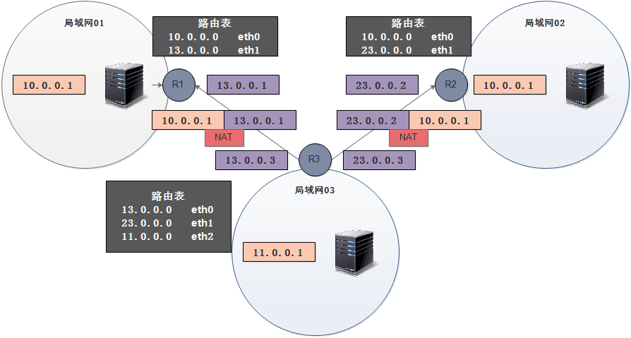 12、网络管理 - 图8