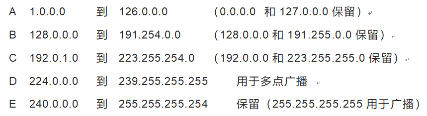 12、网络管理 - 图6