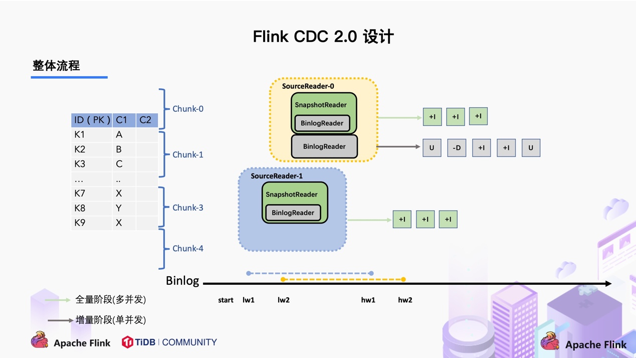 37手游基于FlinkCDC Hudi湖仓一体方案实践 - 图2