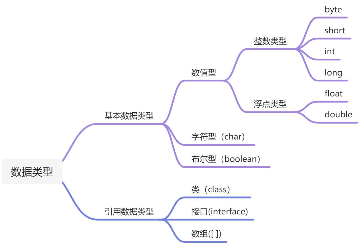 02、Java基本语法 - 图1