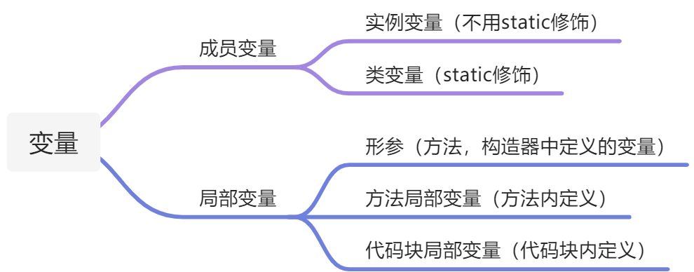 02、Java基本语法 - 图2