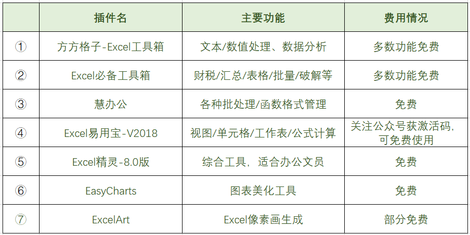 18个Word/Excel/PPT插件整理 - 知乎 - 图10