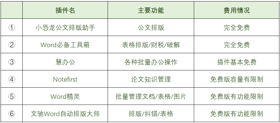 18个Word/Excel/PPT插件整理 - 知乎 - 图1