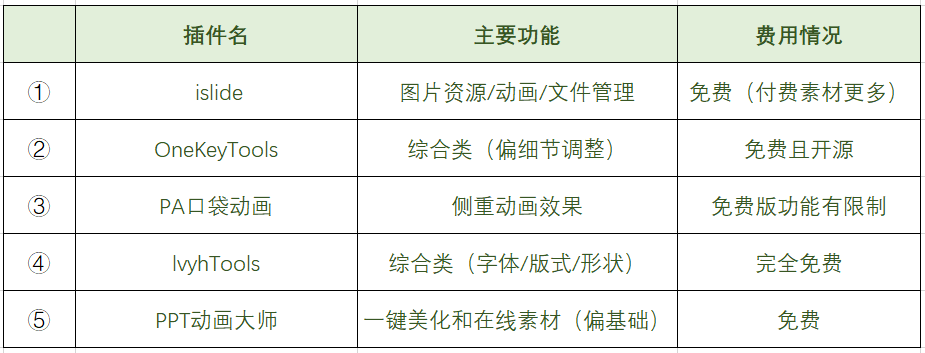 18个Word/Excel/PPT插件整理 - 知乎 - 图20