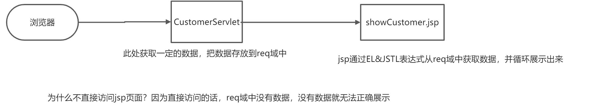 项目第一天--JSP - 图1