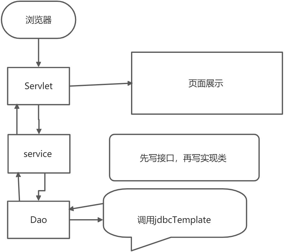 项目第二天 - 图1