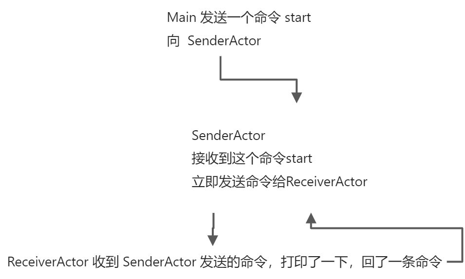 Day06-Scala第五天 - 图4