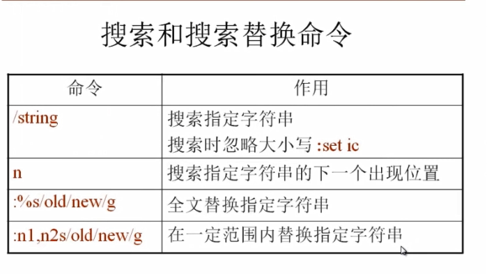 vim编辑器的使用 - 图6