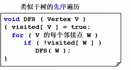 数据结构与算法 - 图1