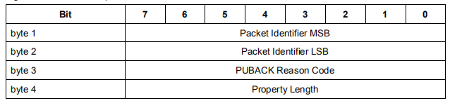 MQTT 5.0规范--发布确认 - 图2