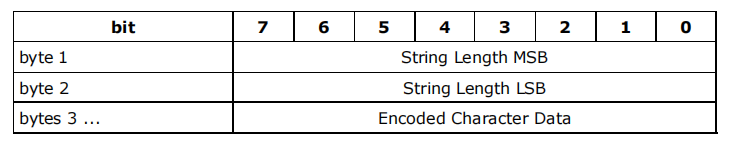 2.4 Message identifiers（消息标识） - 图2