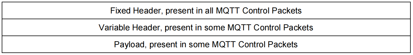 mqtt5.0-- - 图1
