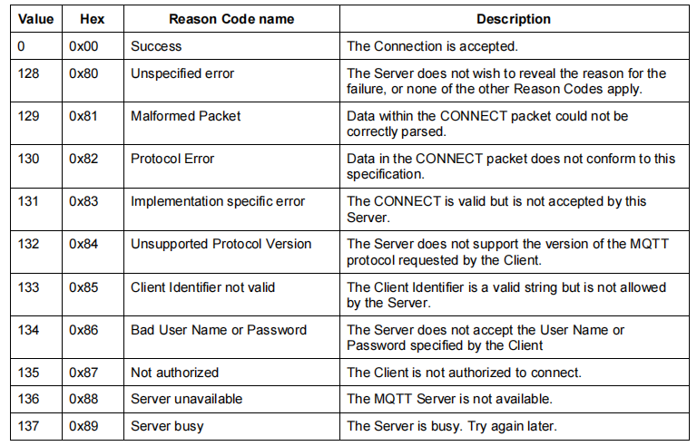 3 MQTT5.0 -- 连接 - 图9
