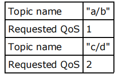 MQTT 3.8 订阅(SUBSCRIBE) - 图3