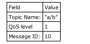 MQTT3.1 3.3 发布--发布消息 - 图3