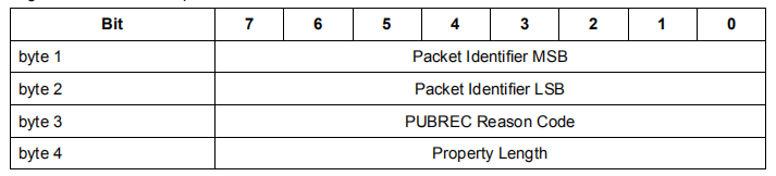 MQTT 5.0规范-发布接收 - 图2