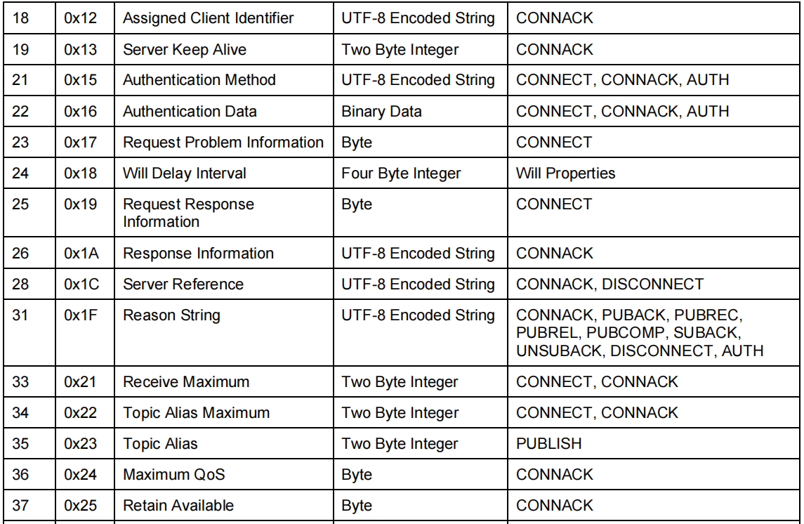 mqtt5.0-- - 图4
