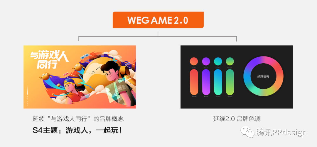 与游戏人同行—WeGame2.0视觉升级（品牌篇） - 图52
