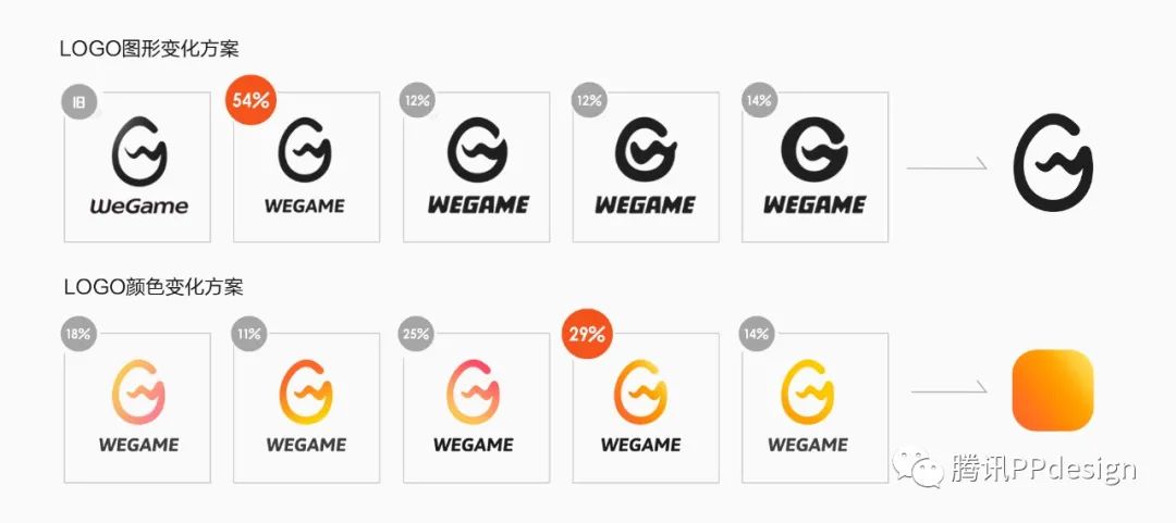 与游戏人同行—WeGame2.0视觉升级（品牌篇） - 图16