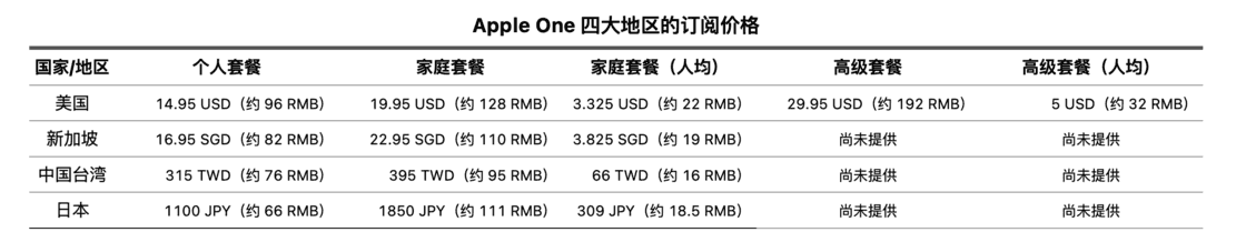 此曲安处是吾乡：Apple Music 选区详解 ｜ 少数派会员 π+Prime - 图31