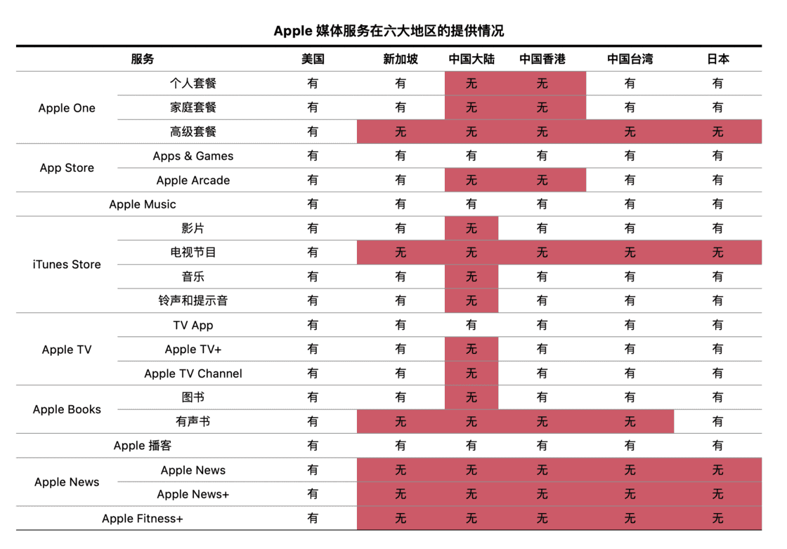 此曲安处是吾乡：Apple Music 选区详解 ｜ 少数派会员 π+Prime - 图26