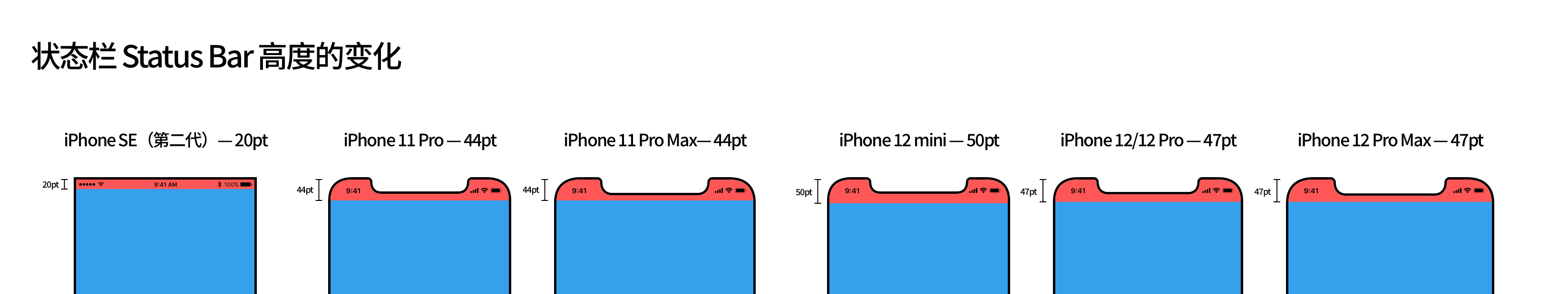 全新 iPhone 12 发布，再谈 iPhone 屏幕尺寸 - 少数派 - 图15