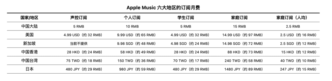 此曲安处是吾乡：Apple Music 选区详解 ｜ 少数派会员 π+Prime - 图30