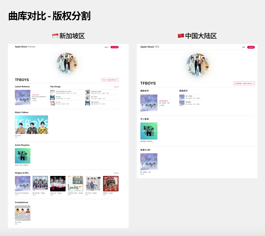 此曲安处是吾乡：Apple Music 选区详解 ｜ 少数派会员 π+Prime - 图5