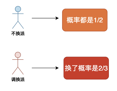 趣图 | 著名的悖论蒙提霍尔问题到底是什么？ - 图7