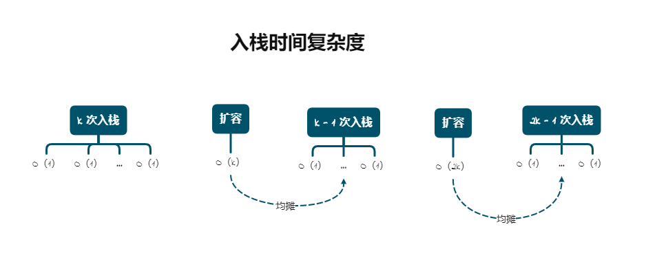栈 - 图1