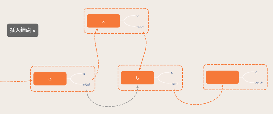 linkedlist_insert.png