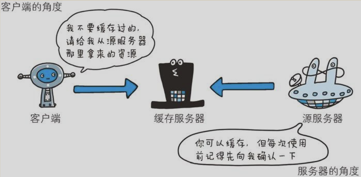 HTTP-首部常用字段 - 图2